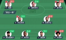 B体育体育教练-曼联教练：击败曼城是我们本赛季最为重要的目标的简单介绍