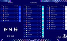 B体育体育官方-关于里尔取得主场胜利，继续领跑积分榜的信息