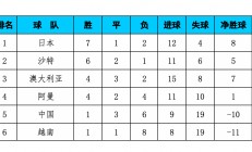 B体育体育亚洲官网-阿尔梅里亚客战不敌，积分榜后段落