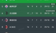 B体育体育官方入口-国米凭借进球巧胜，积分榜稳健上扬