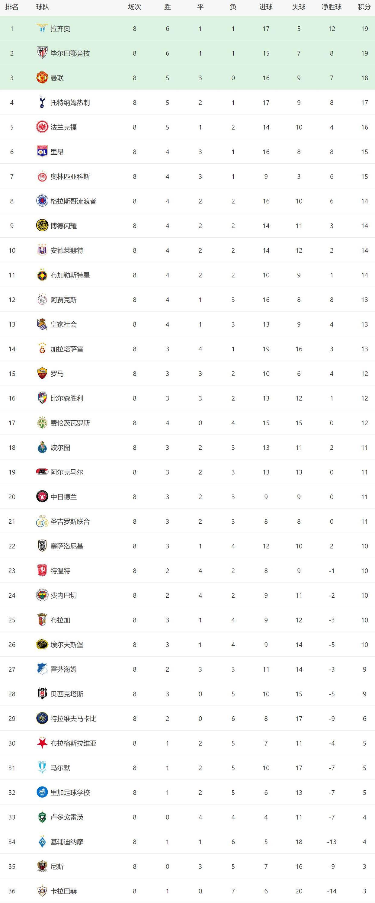 热刺大胜多特,锁定欧冠半决赛名额 热刺大胜多特,锁定欧冠半决赛名额