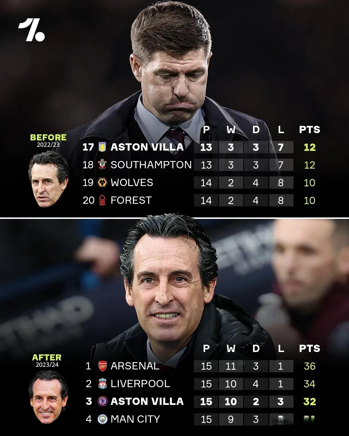 曼联教练:击败曼城是我们本赛季最为重要的目标的简单介绍 曼联教练:击败曼城是我们本赛季最为重要的目标的简单介绍