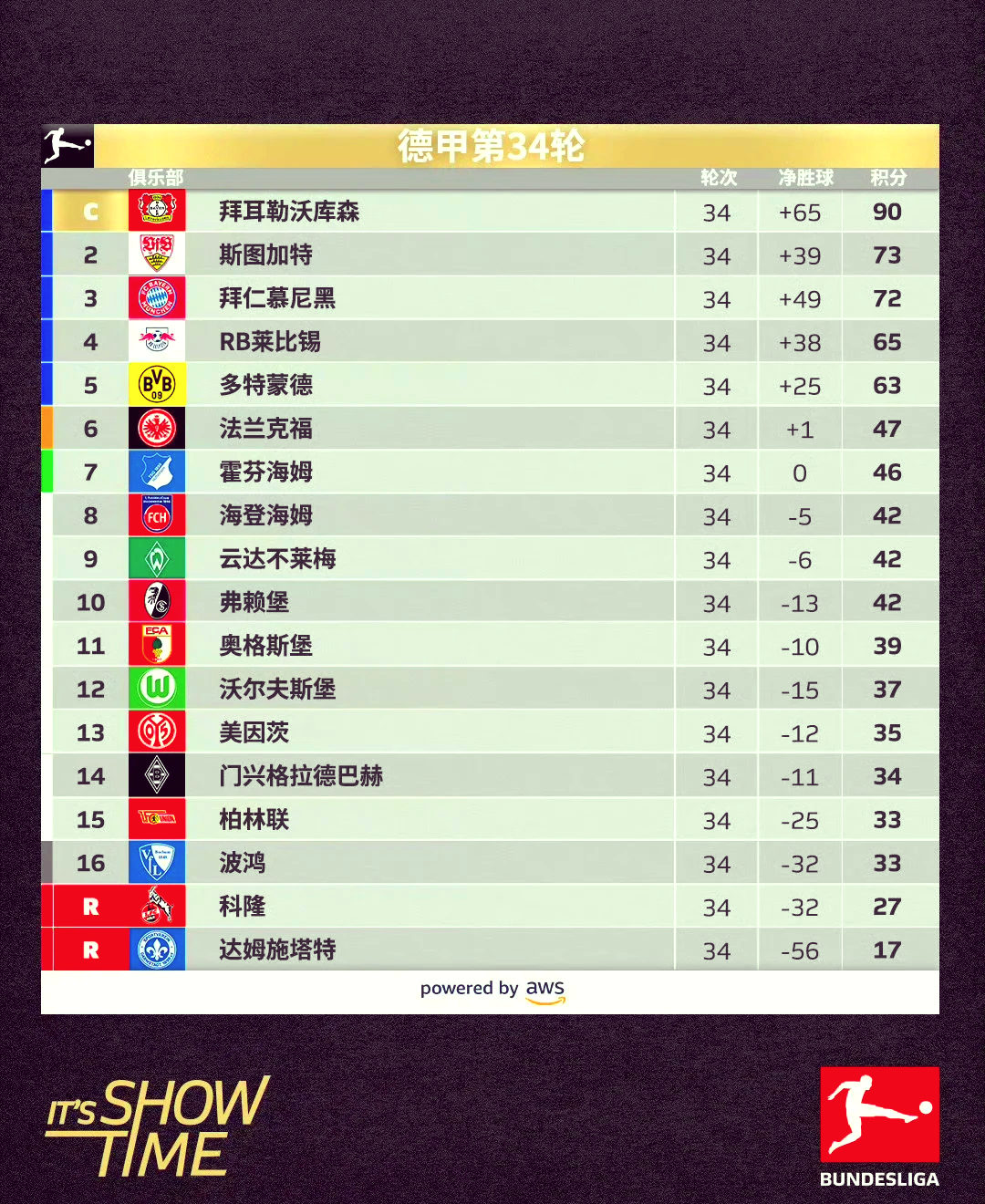斯图加特球队赢得重要比赛,晋级积分榜 斯图加特球队赢得重要比赛,晋级积分榜