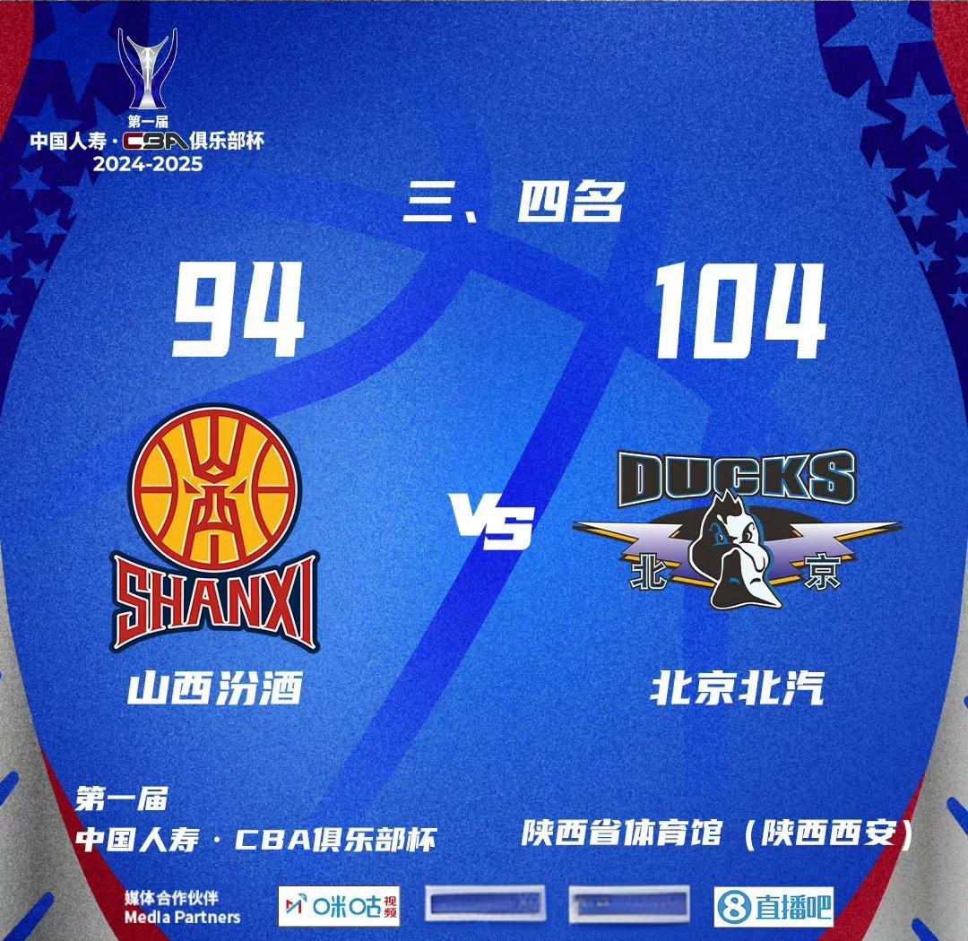 北京首钢再度获胜,逼近积分榜前列 北京首钢再度获胜,逼近积分榜前列